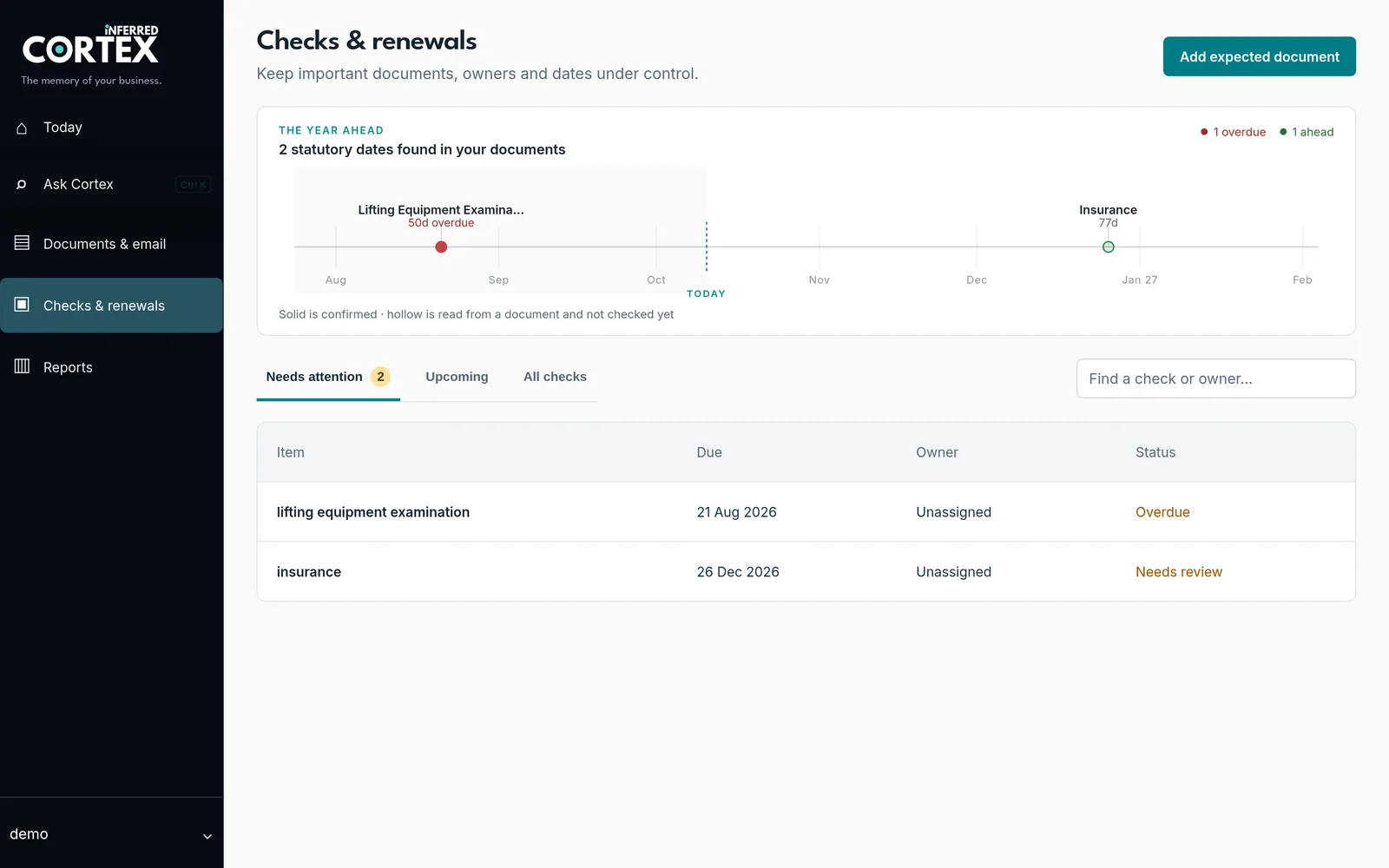 The Cortex Checks and renewals page with a year-ahead timeline and a table of an overdue examination and an insurance date awaiting review