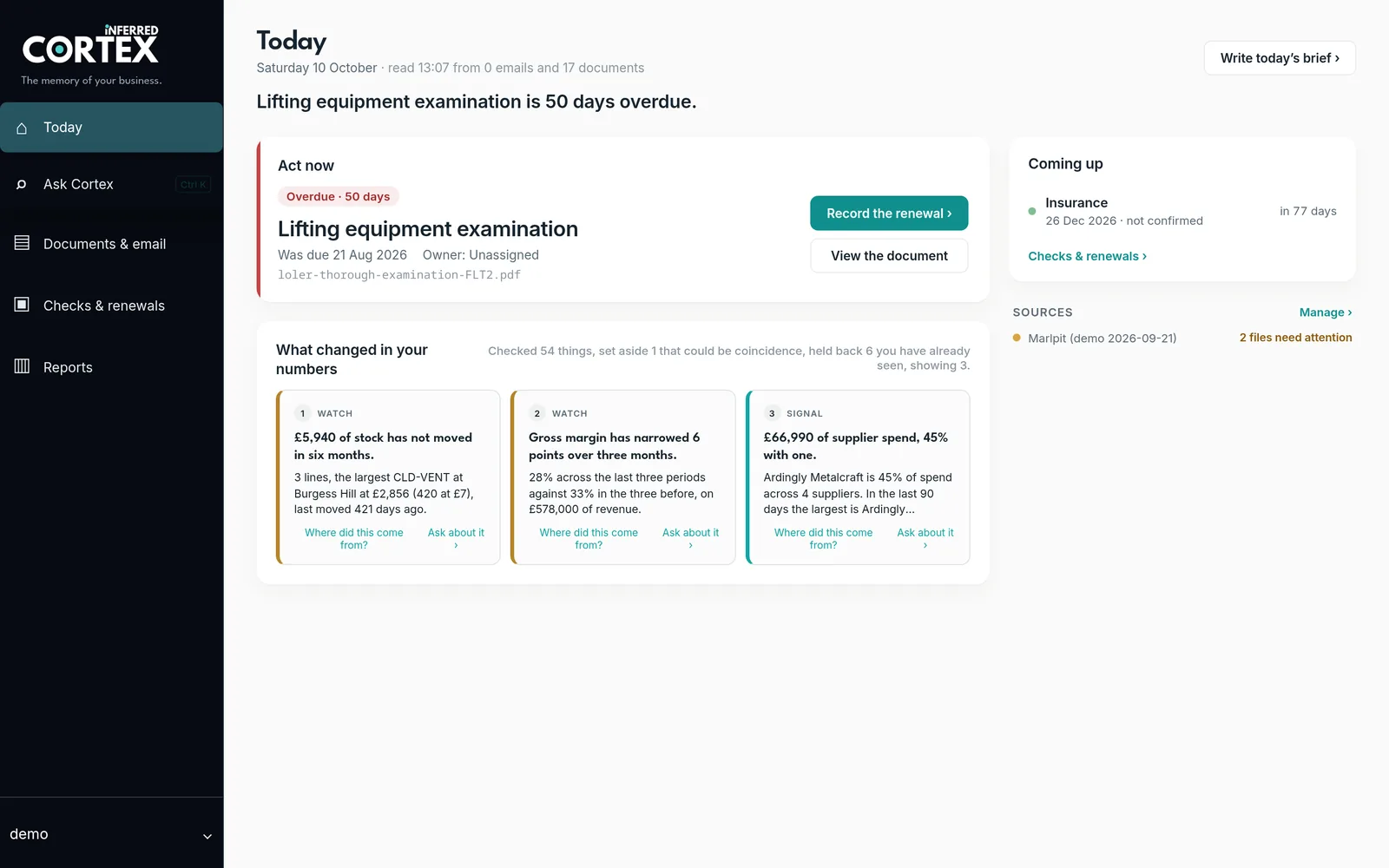 The Cortex Today page showing an overdue lifting equipment examination, an insurance renewal coming up, and three changes in the business&rsquo;s numbers